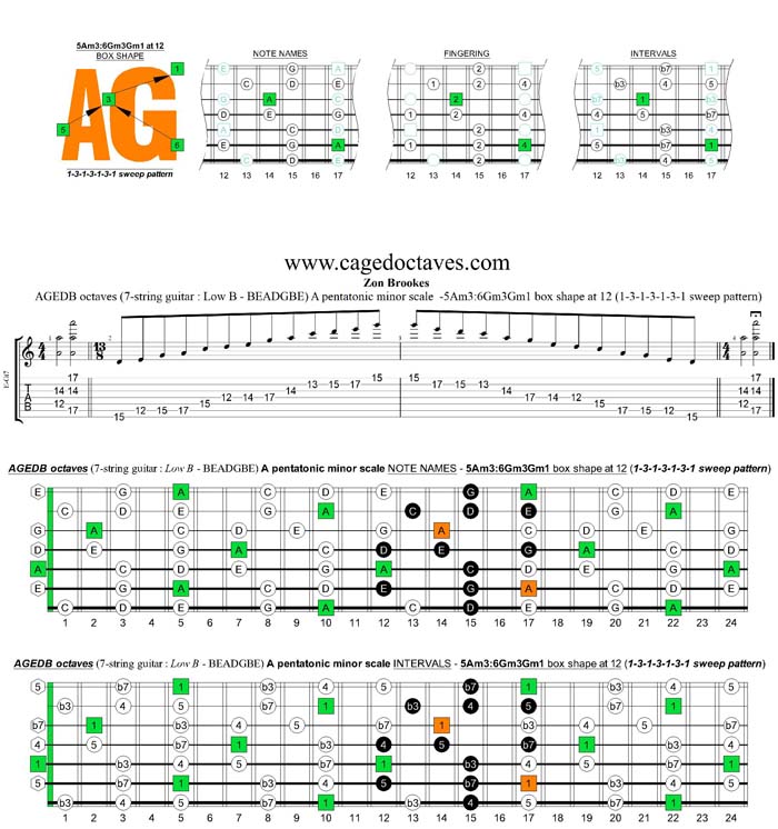 AGEDB octaves A pentatonic minor scale - 5Am3:6Gm3Gm1 box shape at 12 (1313131 sweep pattern)